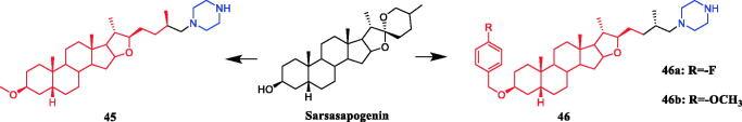 https://cdn.ncbi.nlm.nih.gov/pmc/blobs/57a0/8183565/daa5708a3de7/IENZ_A_1931861_F0023_C.jpg