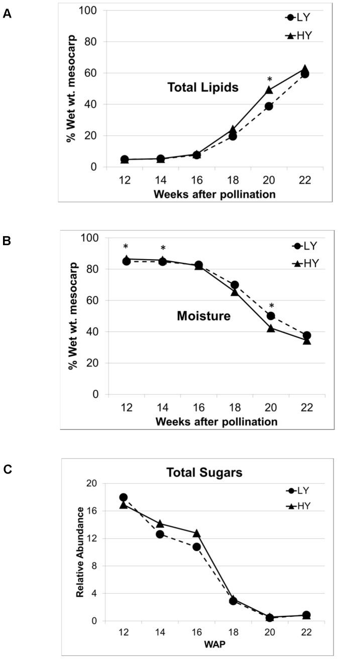 https://cdn.ncbi.nlm.nih.gov/pmc/blobs/57a1/3623811/455147cb8ef6/pone.0061344.g001.jpg