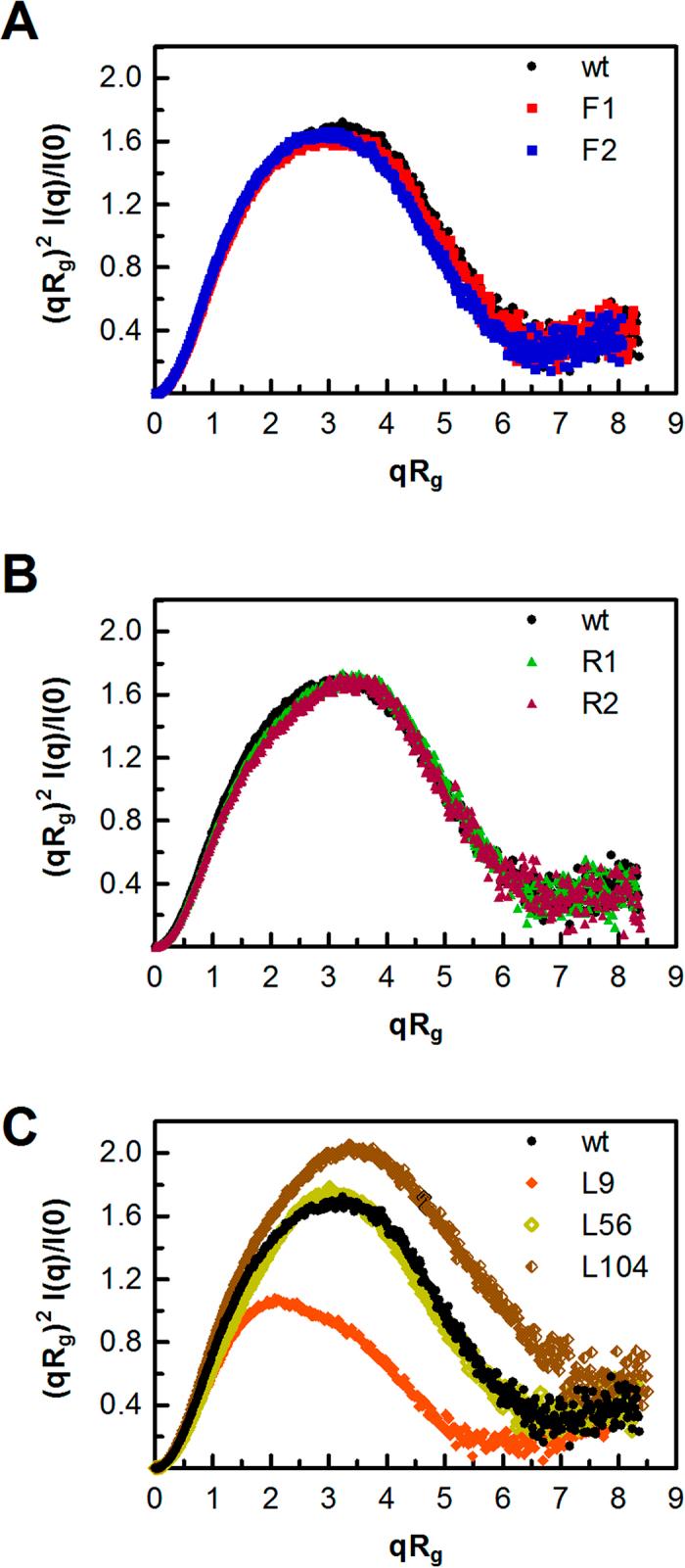 https://cdn.ncbi.nlm.nih.gov/pmc/blobs/57a1/4917841/6dab29c0f3e6/srep28504-f4.jpg