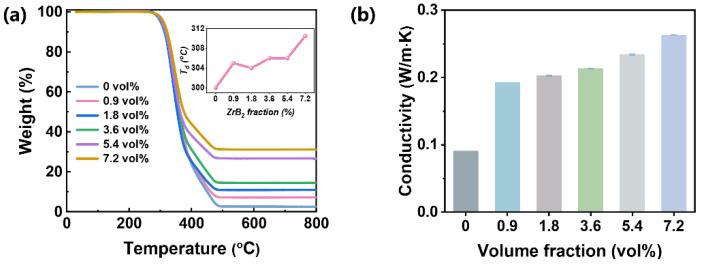 https://cdn.ncbi.nlm.nih.gov/pmc/blobs/57a3/10974077/067d8c5d035b/polymers-16-00778-g003.jpg
