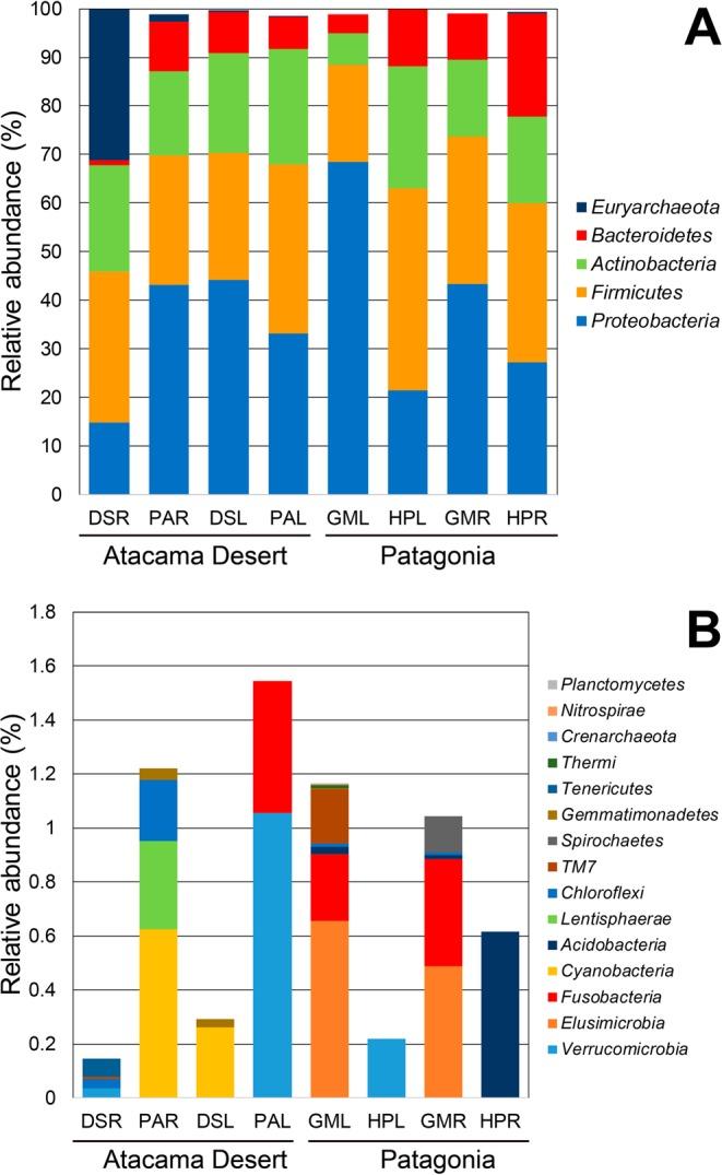 https://cdn.ncbi.nlm.nih.gov/pmc/blobs/57a3/6426880/6856f452fac8/41598_2019_41160_Fig2_HTML.jpg