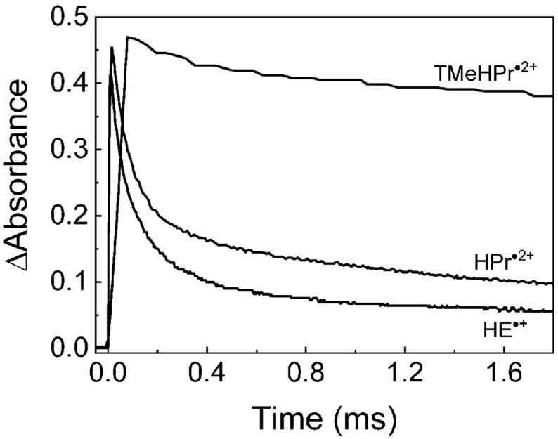https://cdn.ncbi.nlm.nih.gov/pmc/blobs/57a3/7596101/49b406132a5c/41598_2020_75373_Fig6_HTML.jpg