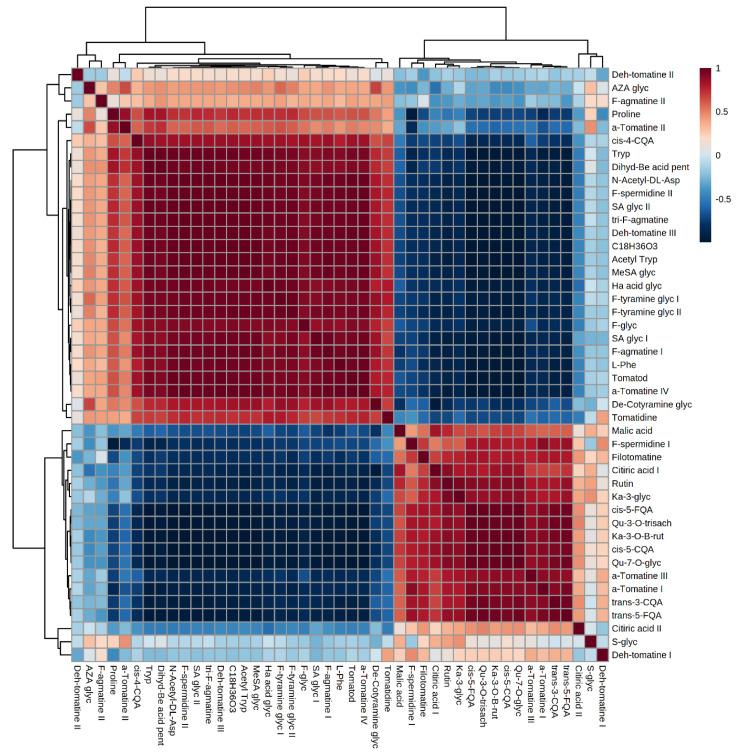 https://cdn.ncbi.nlm.nih.gov/pmc/blobs/57a3/7696014/d989b8e185ac/metabolites-10-00466-g005.jpg