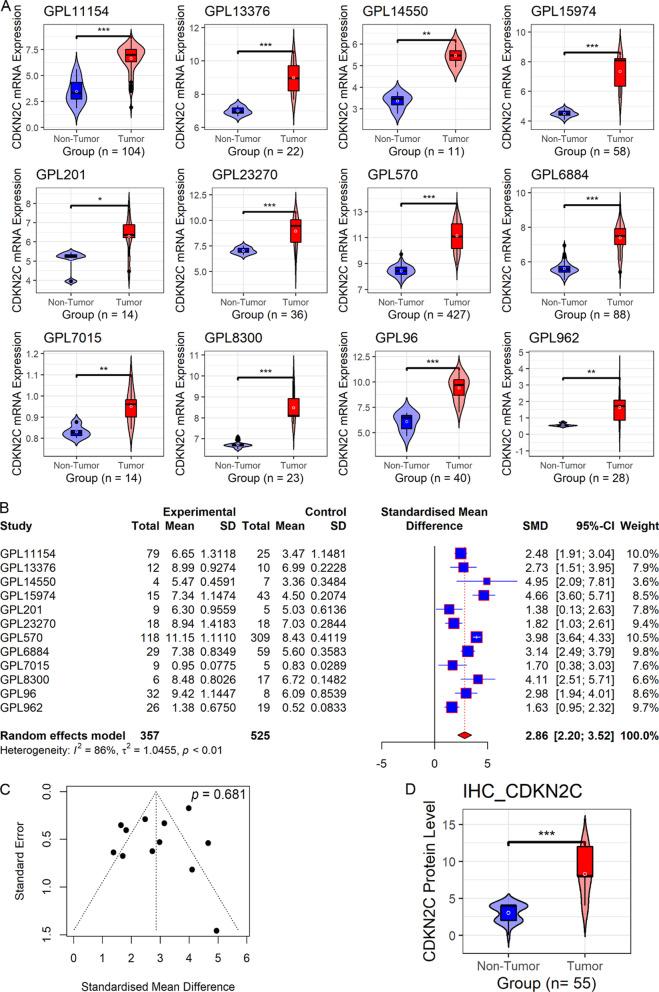 https://cdn.ncbi.nlm.nih.gov/pmc/blobs/57a3/9233395/613b062d9b2a/12890_2022_2036_Fig2_HTML.jpg