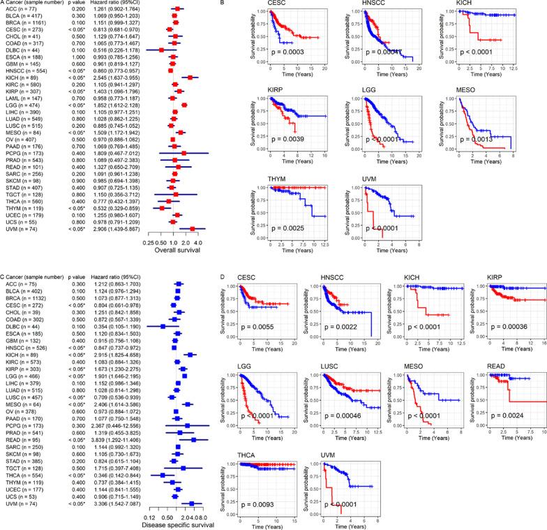 https://cdn.ncbi.nlm.nih.gov/pmc/blobs/57a3/9233395/8e86ddf27f64/12890_2022_2036_Fig6_HTML.jpg