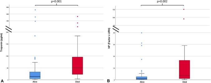 https://cdn.ncbi.nlm.nih.gov/pmc/blobs/57a6/7520380/01a376ed0e76/11739_2020_2498_Fig2_HTML.jpg