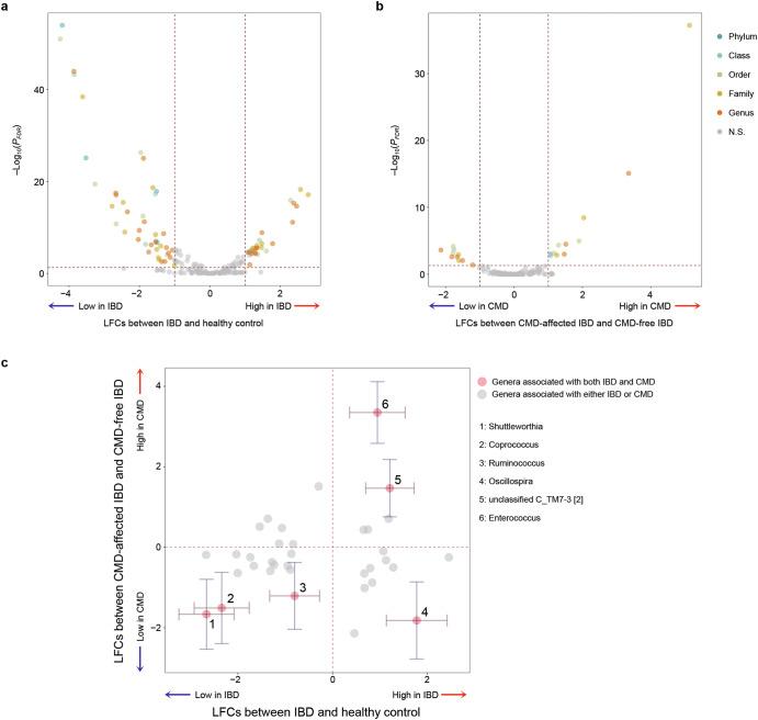 https://cdn.ncbi.nlm.nih.gov/pmc/blobs/57a8/11522461/ce162304cf4f/41525_2024_440_Fig5_HTML.jpg