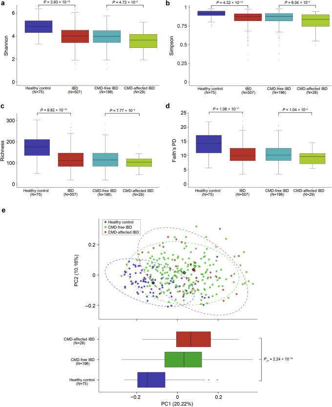 https://cdn.ncbi.nlm.nih.gov/pmc/blobs/57a8/11522461/ef25e055ba6f/41525_2024_440_Fig4_HTML.jpg