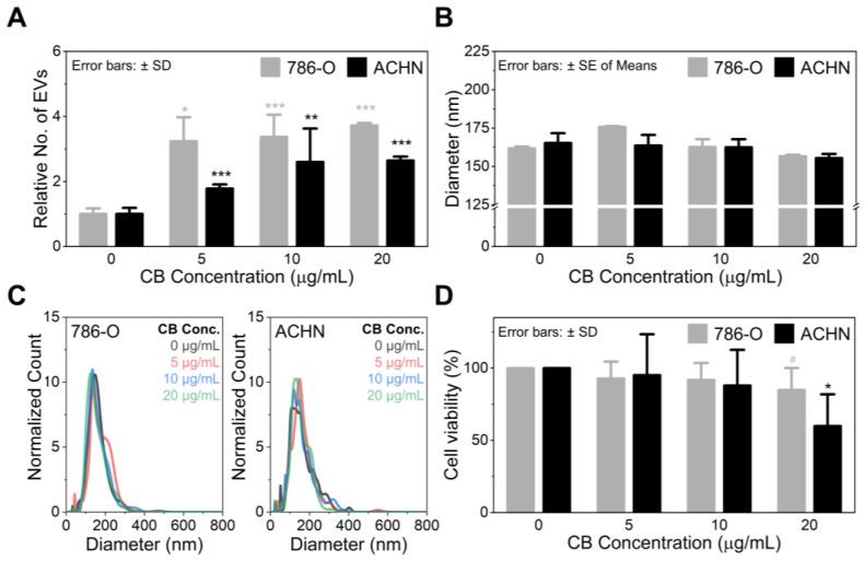 https://cdn.ncbi.nlm.nih.gov/pmc/blobs/57a8/8746776/8b0906de0604/nanomaterials-12-00003-g002.jpg