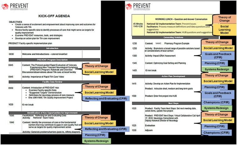 https://cdn.ncbi.nlm.nih.gov/pmc/blobs/57aa/12185449/66f877d3fd1e/frhs-05-1580653-g001.jpg