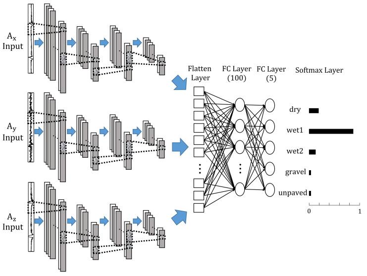https://cdn.ncbi.nlm.nih.gov/pmc/blobs/57ab/8125707/5342e53b4545/sensors-21-03233-g007.jpg