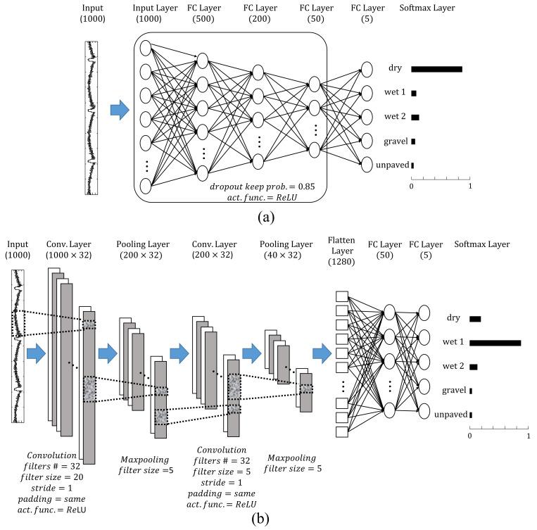 https://cdn.ncbi.nlm.nih.gov/pmc/blobs/57ab/8125707/7d8732e4a6b5/sensors-21-03233-g004.jpg