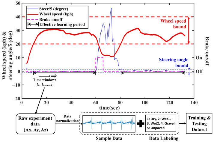https://cdn.ncbi.nlm.nih.gov/pmc/blobs/57ab/8125707/cc29b08e2d2f/sensors-21-03233-g003.jpg