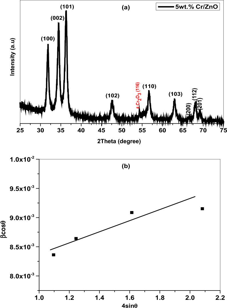https://cdn.ncbi.nlm.nih.gov/pmc/blobs/57ac/10787509/89ae4b76ec43/13065_2023_1108_Fig1_HTML.jpg