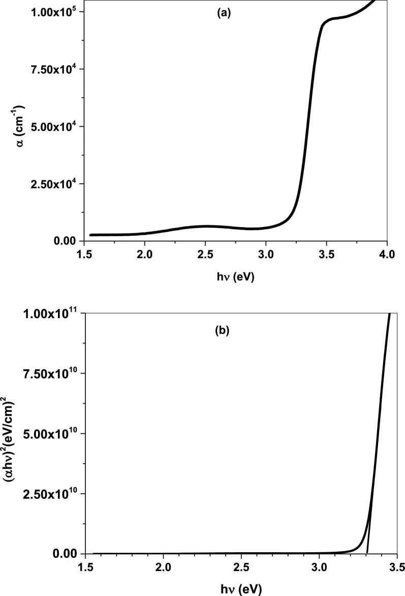 https://cdn.ncbi.nlm.nih.gov/pmc/blobs/57ac/10787509/b531229135b0/13065_2023_1108_Fig5_HTML.jpg
