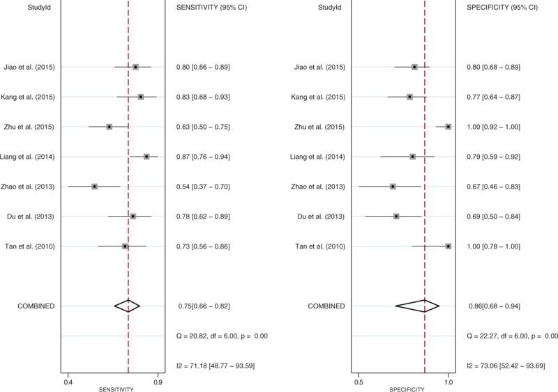 https://cdn.ncbi.nlm.nih.gov/pmc/blobs/57ac/5627797/dcffe0f8d53f/medi-96-e6838-g007.jpg