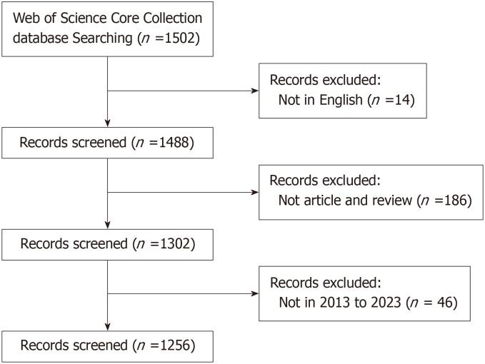 https://cdn.ncbi.nlm.nih.gov/pmc/blobs/57af/11736468/2032d1288b4c/102034-g001.jpg