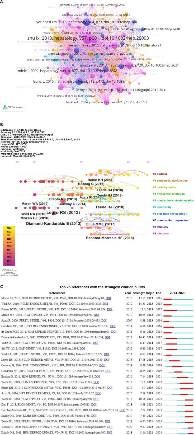 https://cdn.ncbi.nlm.nih.gov/pmc/blobs/57af/11736468/f16a06e4b9e9/102034-g009.jpg