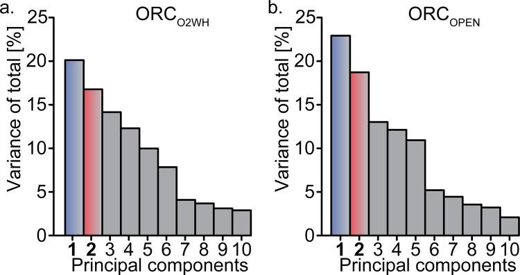 https://cdn.ncbi.nlm.nih.gov/pmc/blobs/57af/7467728/419a318df516/elife-58622-fig3-figsupp1.jpg