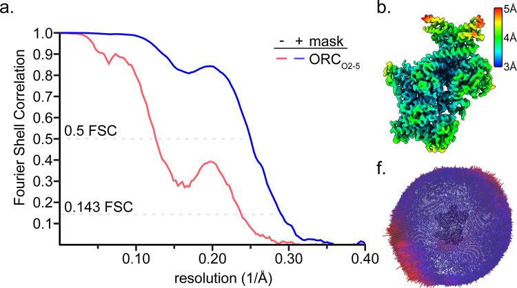 https://cdn.ncbi.nlm.nih.gov/pmc/blobs/57af/7467728/4ed155d5466b/elife-58622-fig1-figsupp5.jpg