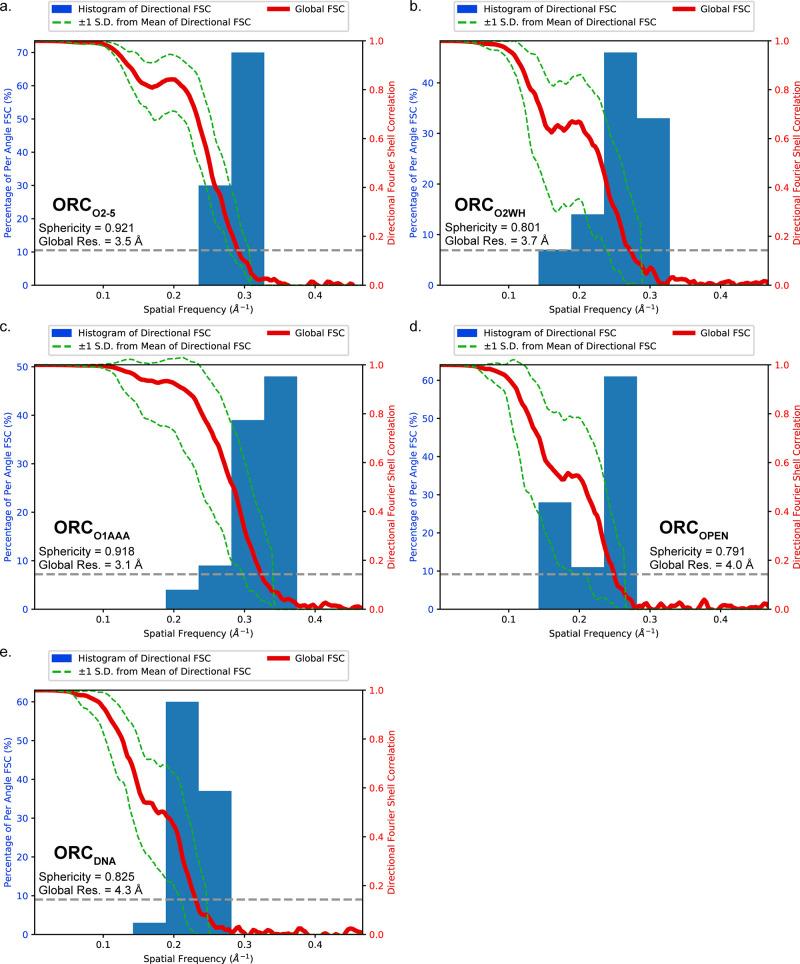 https://cdn.ncbi.nlm.nih.gov/pmc/blobs/57af/7467728/b7a9ff37bef5/elife-58622-fig1-figsupp6.jpg