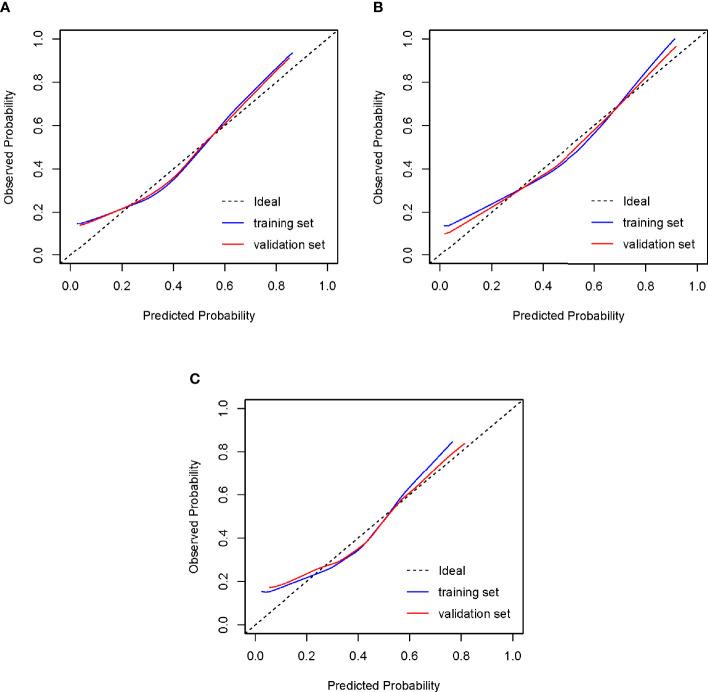 https://cdn.ncbi.nlm.nih.gov/pmc/blobs/57af/8595301/792b5a7c6543/fendo-12-751373-g005.jpg