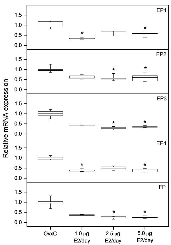 https://cdn.ncbi.nlm.nih.gov/pmc/blobs/57b0/3278370/e32585b87545/1477-7827-10-3-1.jpg