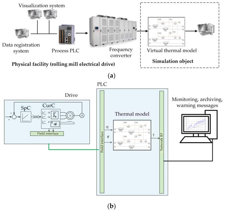 https://cdn.ncbi.nlm.nih.gov/pmc/blobs/57b1/12300649/a57dd9c7c798/sensors-25-04458-g006.jpg