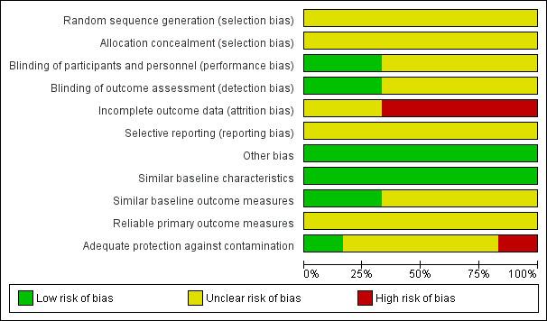 https://cdn.ncbi.nlm.nih.gov/pmc/blobs/57b1/6457601/81b714392b2f/nCD009855-AFig-FIG02.jpg