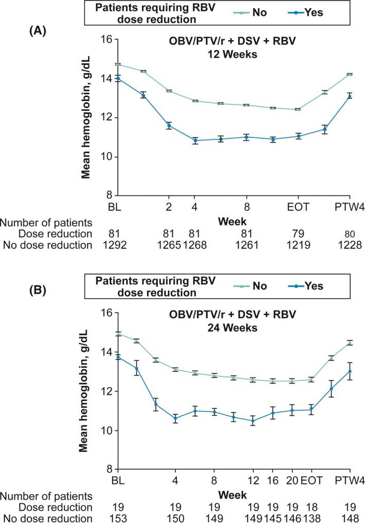 https://cdn.ncbi.nlm.nih.gov/pmc/blobs/57b3/6175401/c17f7a70862d/LIV-38-1571-g001.jpg