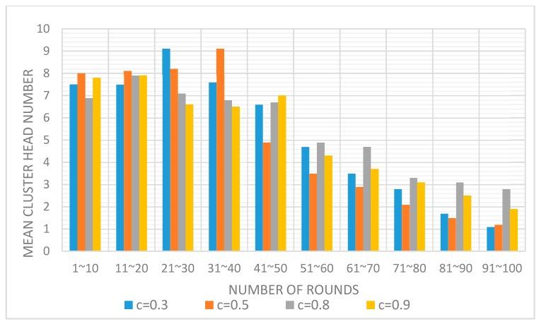 https://cdn.ncbi.nlm.nih.gov/pmc/blobs/57b4/5751074/347ae1a58626/sensors-17-02706-g005.jpg