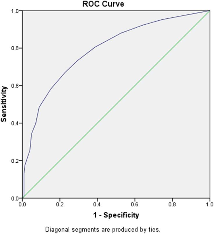 https://cdn.ncbi.nlm.nih.gov/pmc/blobs/57b4/8541762/3904ef4d0395/OPTH-15-4169-g0002.jpg