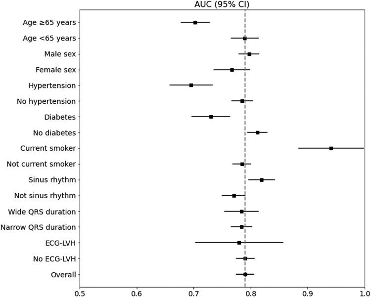 https://cdn.ncbi.nlm.nih.gov/pmc/blobs/57b5/12088713/df7bd23b5110/ztaf020f4.jpg