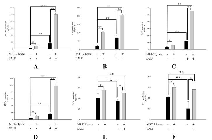 https://cdn.ncbi.nlm.nih.gov/pmc/blobs/57b5/4446627/e1ebce85fcf5/marinedrugs-13-03241-g003.jpg