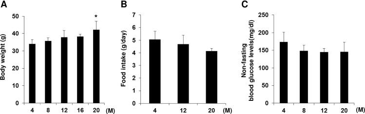 https://cdn.ncbi.nlm.nih.gov/pmc/blobs/57b7/4956240/5e4345b23837/pone.0159689.g001.jpg