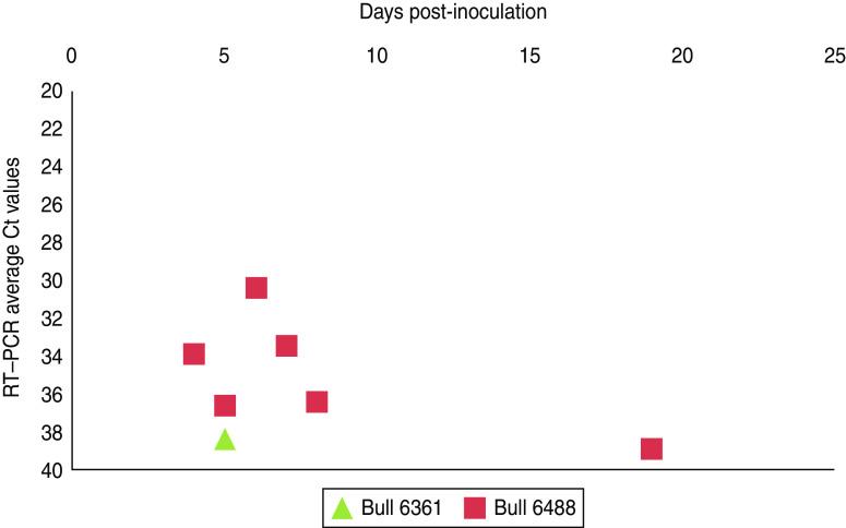https://cdn.ncbi.nlm.nih.gov/pmc/blobs/57b8/4045172/3880c6bd2698/S0950268813002574_fig3.jpg
