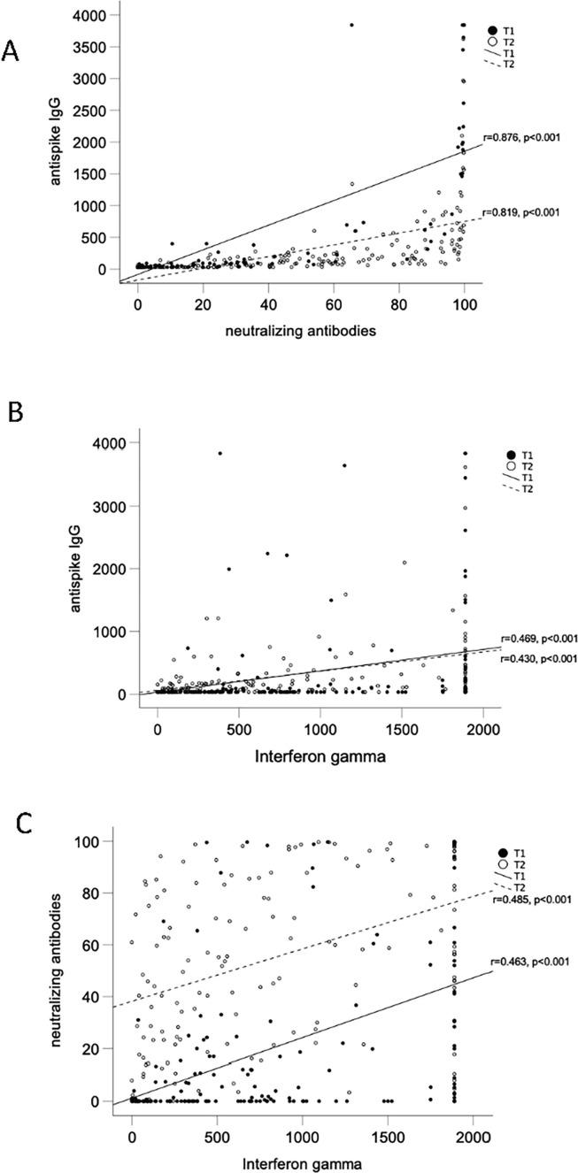 https://cdn.ncbi.nlm.nih.gov/pmc/blobs/57b9/9515331/aee387faaa7e/gr5_lrg.jpg
