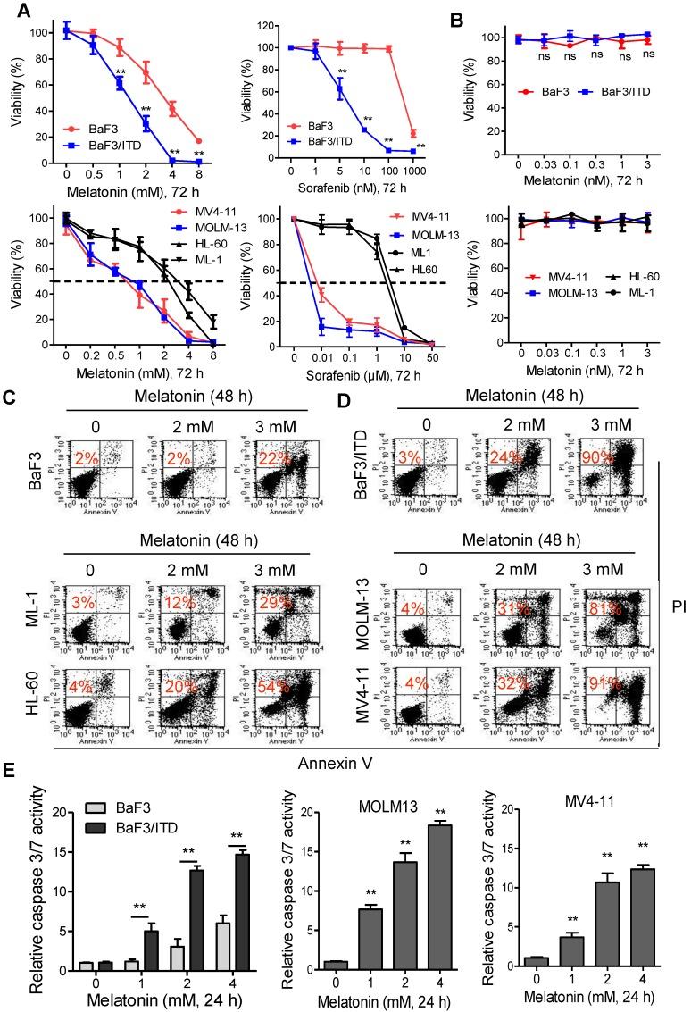 https://cdn.ncbi.nlm.nih.gov/pmc/blobs/57bc/6587355/f7840256f731/thnov09p3768g001.jpg