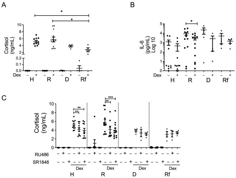 https://cdn.ncbi.nlm.nih.gov/pmc/blobs/57bc/9221003/2c556cb0d48d/cells-11-01905-g001.jpg