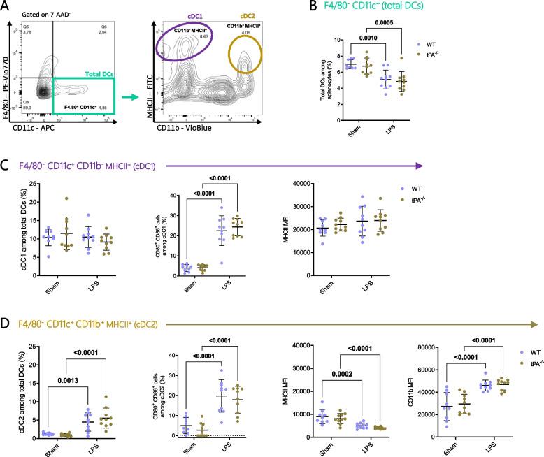 https://cdn.ncbi.nlm.nih.gov/pmc/blobs/57be/10865617/b79aa706ed69/12950_2024_375_Fig4_HTML.jpg
