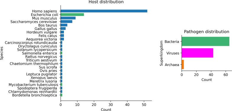 https://cdn.ncbi.nlm.nih.gov/pmc/blobs/57c2/12225977/620f971d33ac/pcbi.1013168.g006.jpg