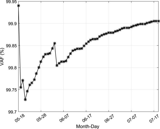 https://cdn.ncbi.nlm.nih.gov/pmc/blobs/57c2/8992003/f6751e75f293/gr10_lrg.jpg