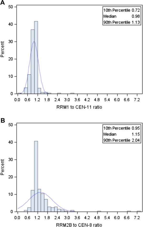 https://cdn.ncbi.nlm.nih.gov/pmc/blobs/57c3/3840598/653eb61f45af/1471-2407-13-541-2.jpg