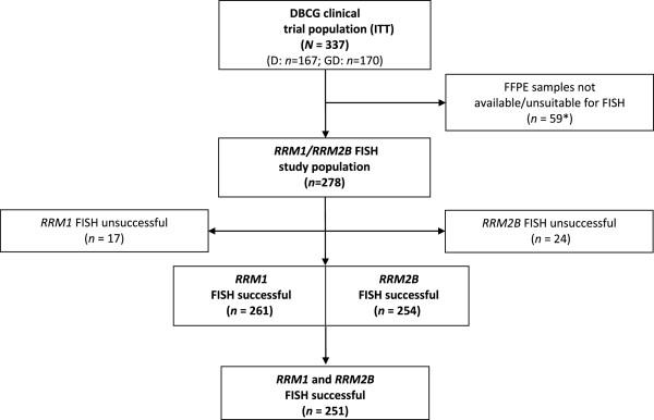 https://cdn.ncbi.nlm.nih.gov/pmc/blobs/57c3/3840598/ddf017344fe6/1471-2407-13-541-1.jpg