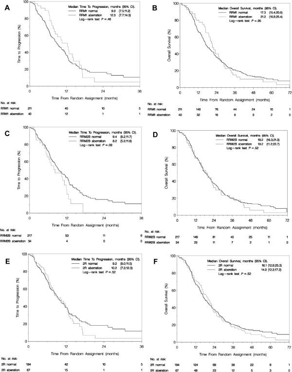 https://cdn.ncbi.nlm.nih.gov/pmc/blobs/57c3/3840598/fefc0df8376c/1471-2407-13-541-4.jpg