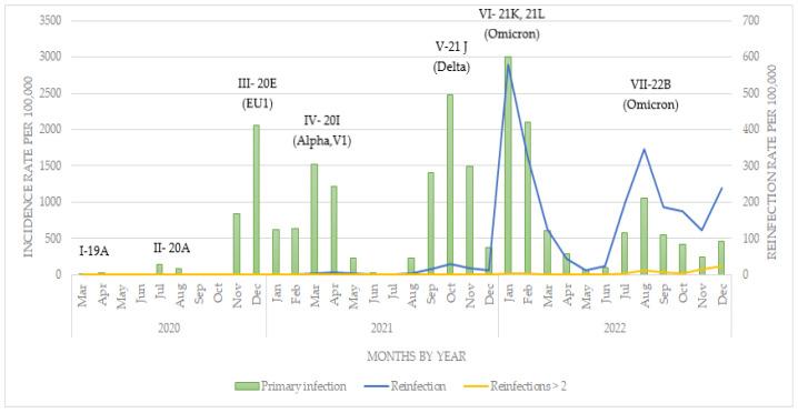 https://cdn.ncbi.nlm.nih.gov/pmc/blobs/57c5/10674962/6a2aa442d5f7/viruses-15-02221-g001.jpg