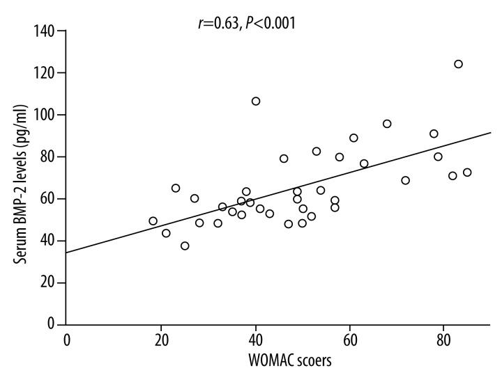 https://cdn.ncbi.nlm.nih.gov/pmc/blobs/57c6/4321411/437f79ba73cd/medscimonit-21-363-g004.jpg