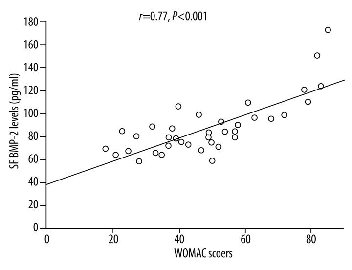 https://cdn.ncbi.nlm.nih.gov/pmc/blobs/57c6/4321411/b3bdf1fe2f23/medscimonit-21-363-g005.jpg