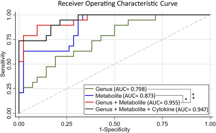 https://cdn.ncbi.nlm.nih.gov/pmc/blobs/57c7/8361629/a1d83b2fc048/12866_2021_2286_Fig3_HTML.jpg