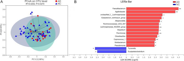 https://cdn.ncbi.nlm.nih.gov/pmc/blobs/57c7/8361629/c187d7a12308/12866_2021_2286_Fig1_HTML.jpg